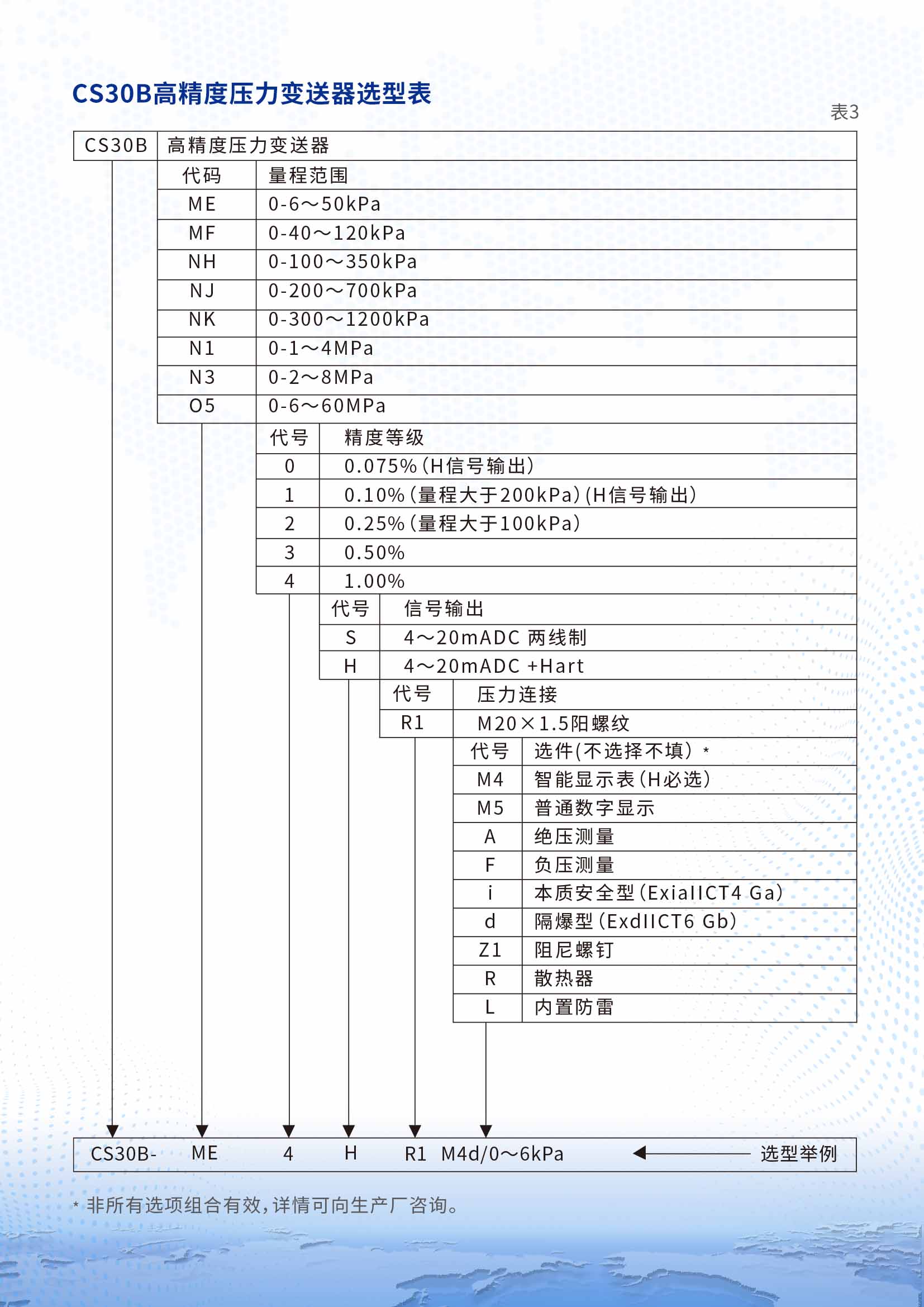 CS30B高精度壓力變送器詳情頁(yè)2.jpg