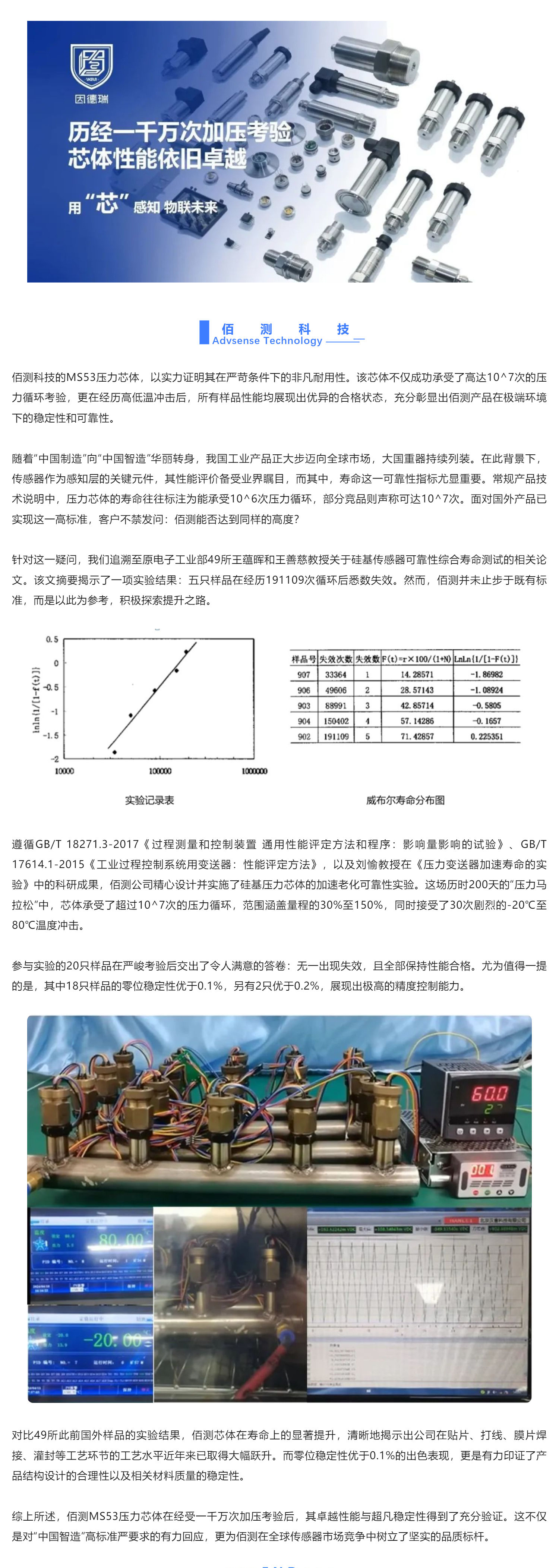 1714120424440767.jpg 佰測(cè)科技 _ 壓力芯體極限挑戰(zhàn)!_壹伴長圖1.jpg